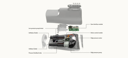 HONU Electric Paddleboard Pump (e-Pump)